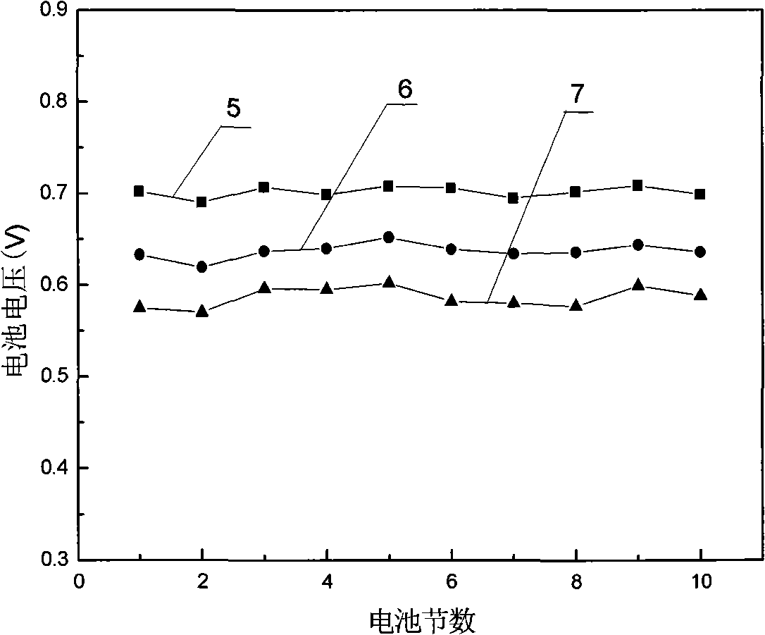 Preparation method of water retention type proton exchange membrane for fuel cell