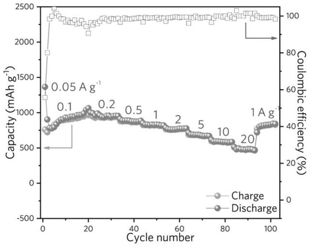 Organic nano negative electrode based on intercalated pseudocapacitor and preparation method and application of negative electrode