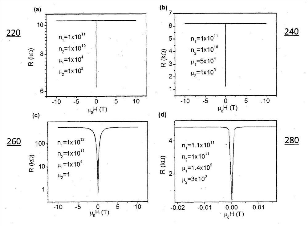 Graphene-based magnetoresistive sensors