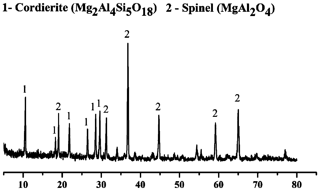 Three-dimensional reticulated spinel-cordierite porous ceramic with high porosity and preparation method thereof