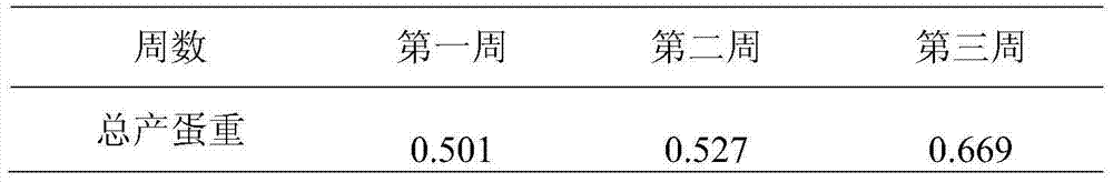 Tea-dust feed additive for improving egg laying performance of laying hens and preparation method thereof