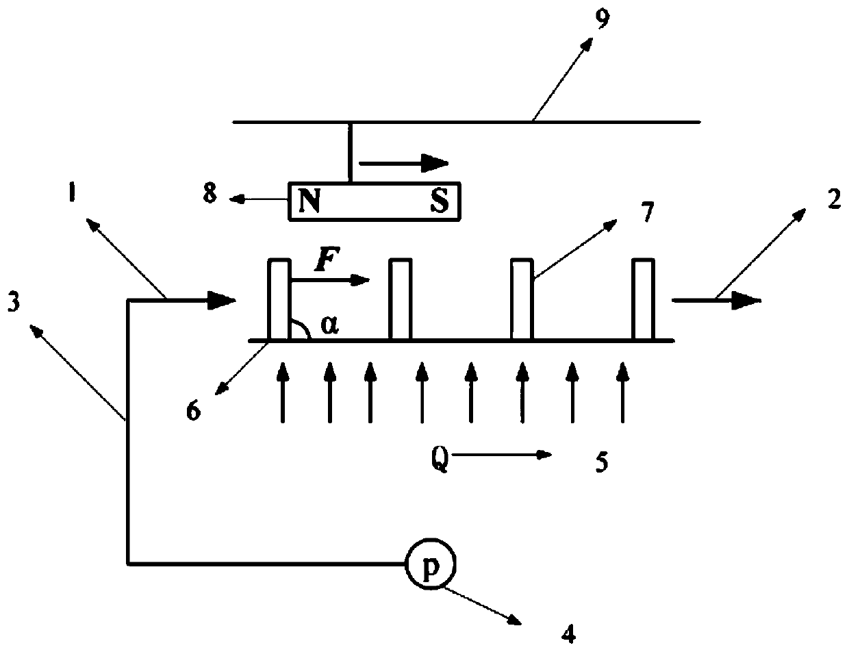 Magnetism-based microchannel apparatus and method with intensified convective heat exchange