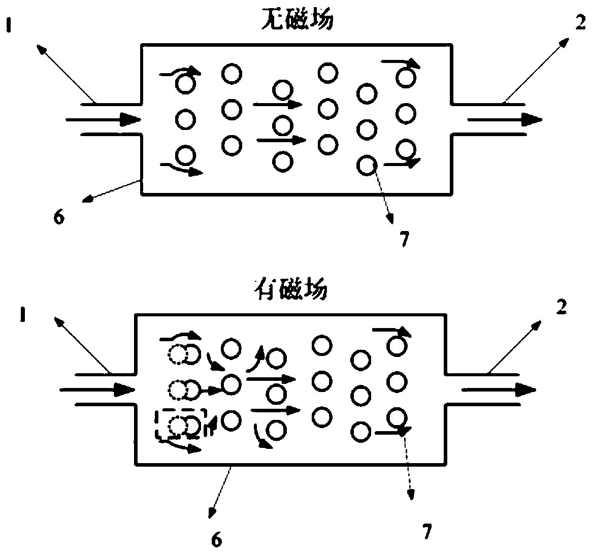 Magnetism-based microchannel apparatus and method with intensified convective heat exchange