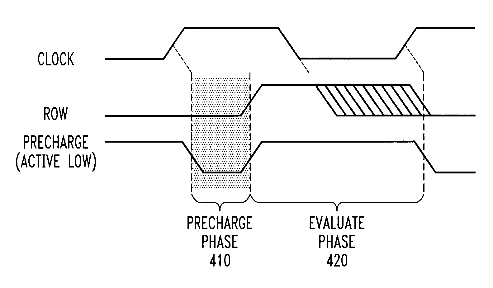 Method and apparatus for reducing leakage current in a read only memory device using shortened precharge phase