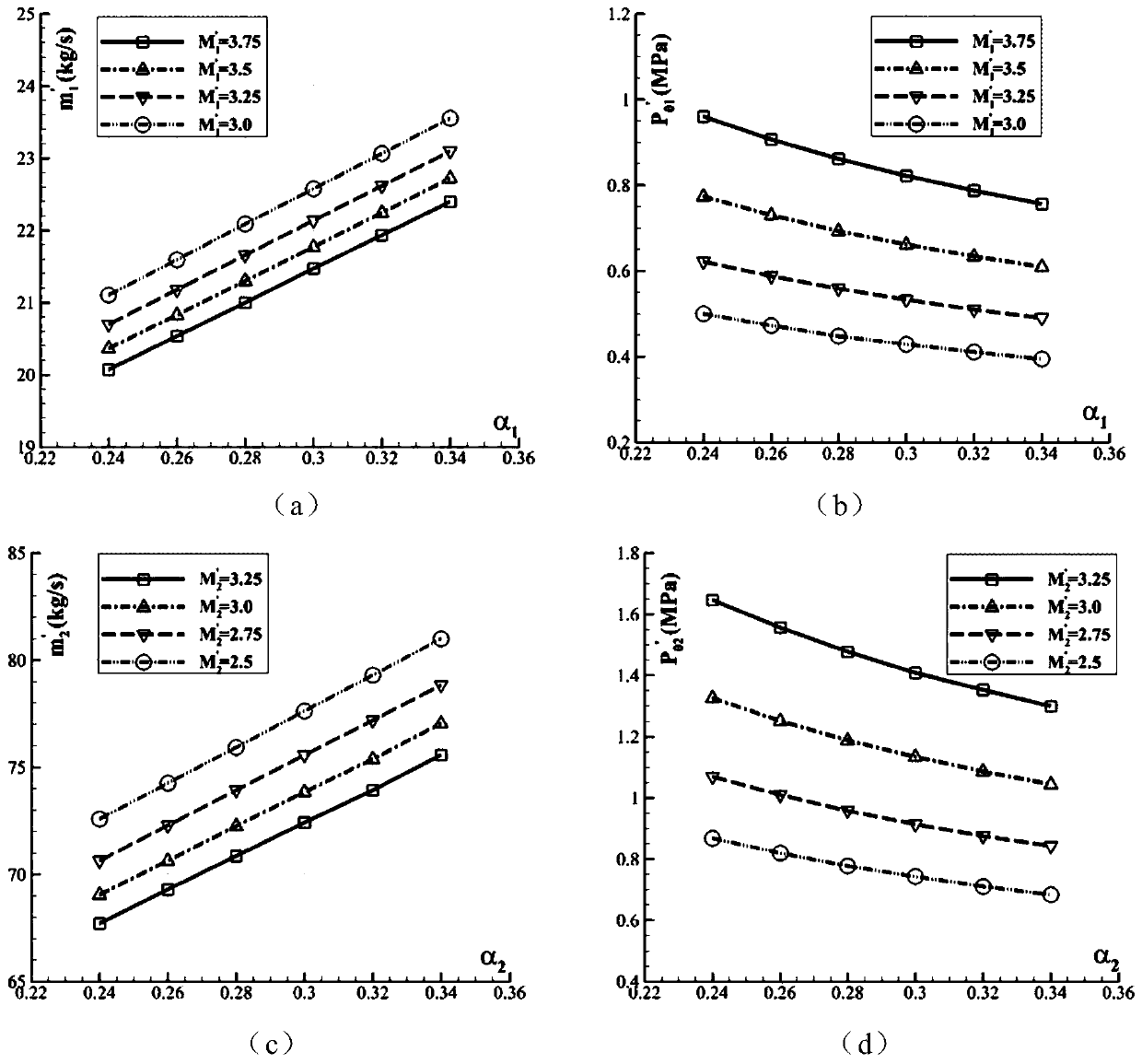 A hierarchical optimization method for multi-stage multi-nozzle ejectors