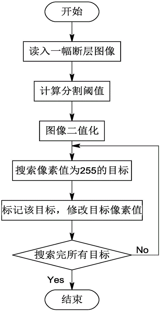 Method for dividing industrial CT image comprising multiple columnar targets