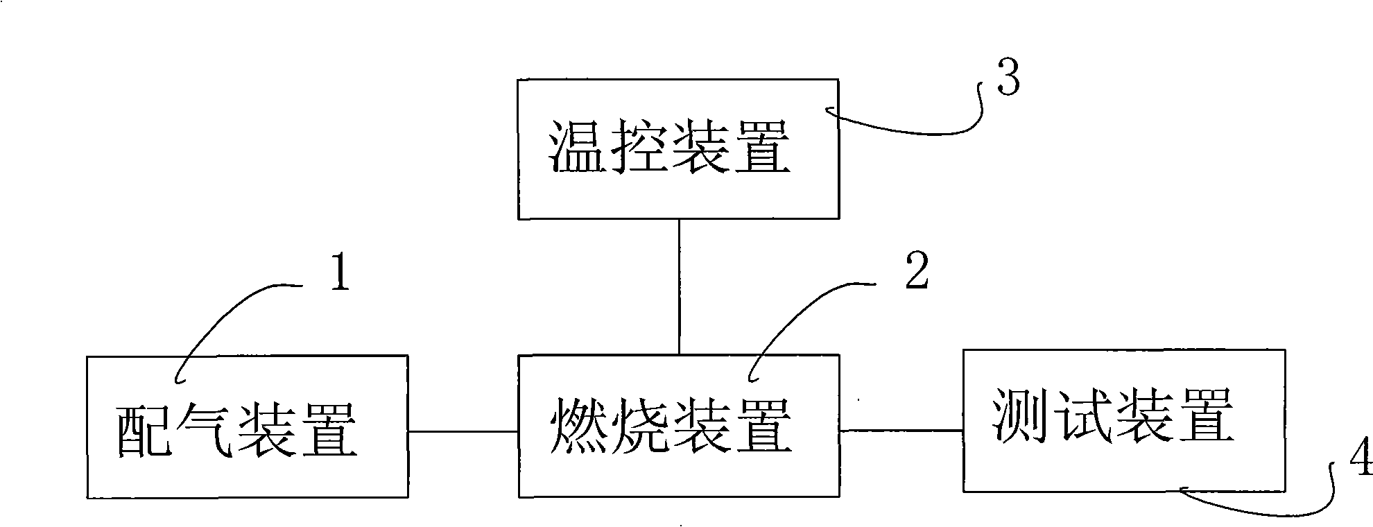 Air/fuel ratio oxygen sensor performance measuring system