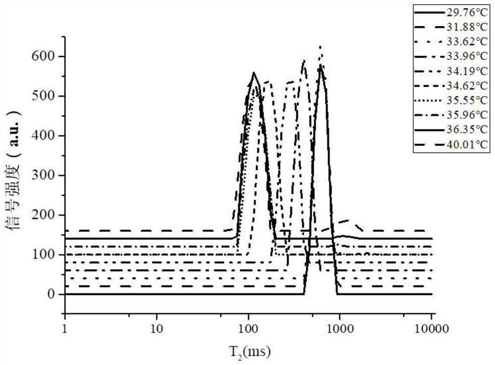 A kind of test method of the gelation temperature of thermosensitive hydrogel