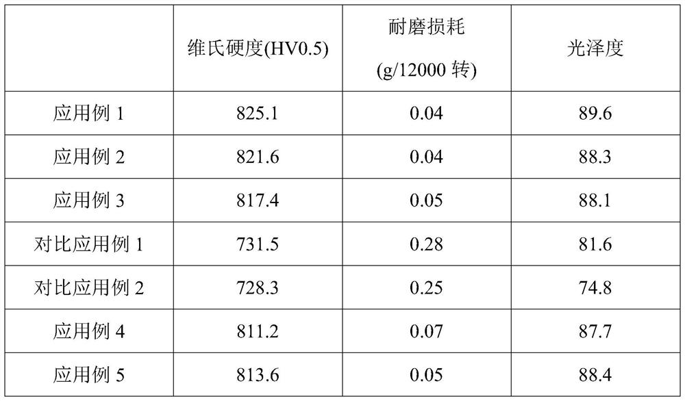 Wear-resistant glaze material as well as preparation method and application thereof