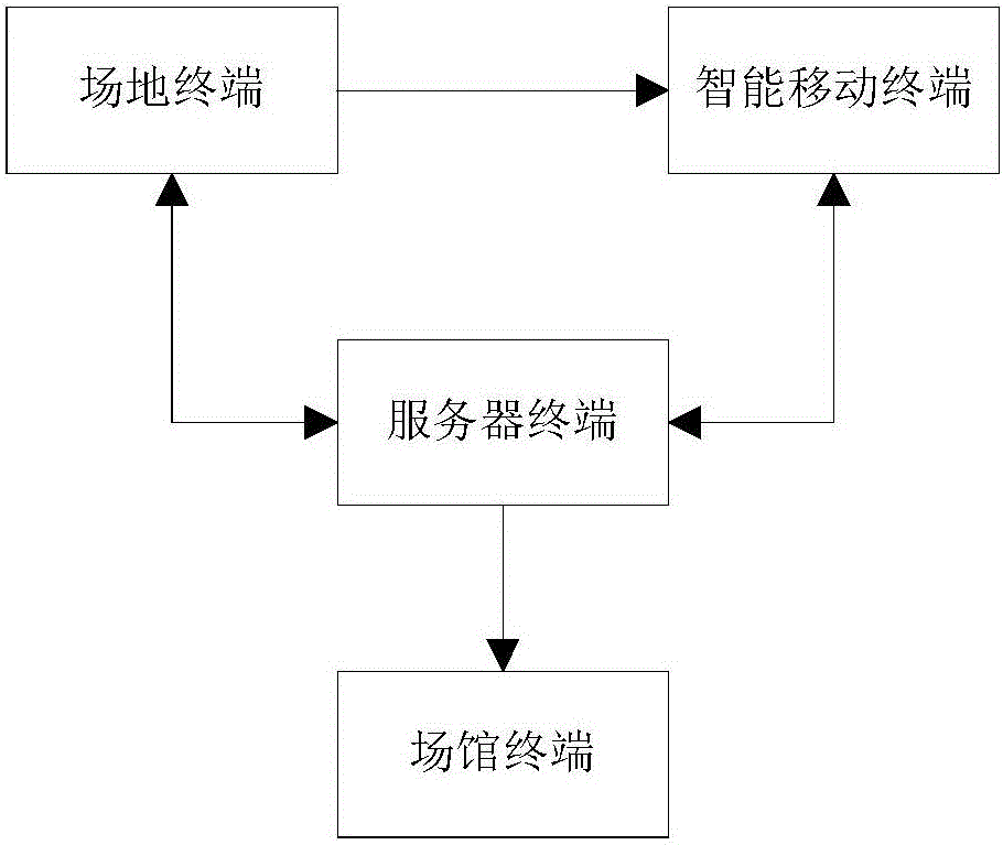 Self-help timing checkout method, device and system thereof