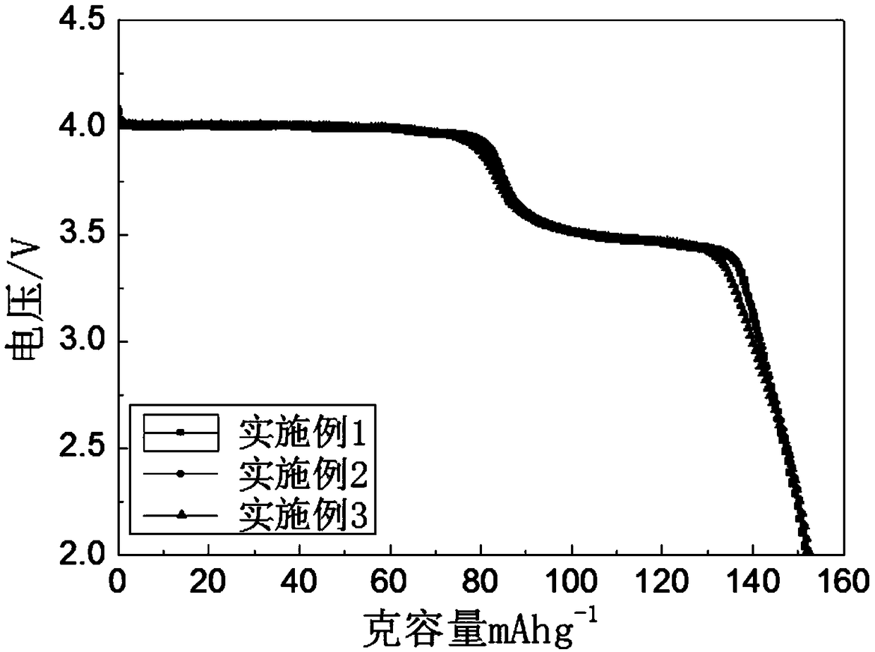 A method for recovering and preparing a lithium-manganese-iron phosphate positive-electrode material covered with carbon from waste lithium iron phosphate batteries