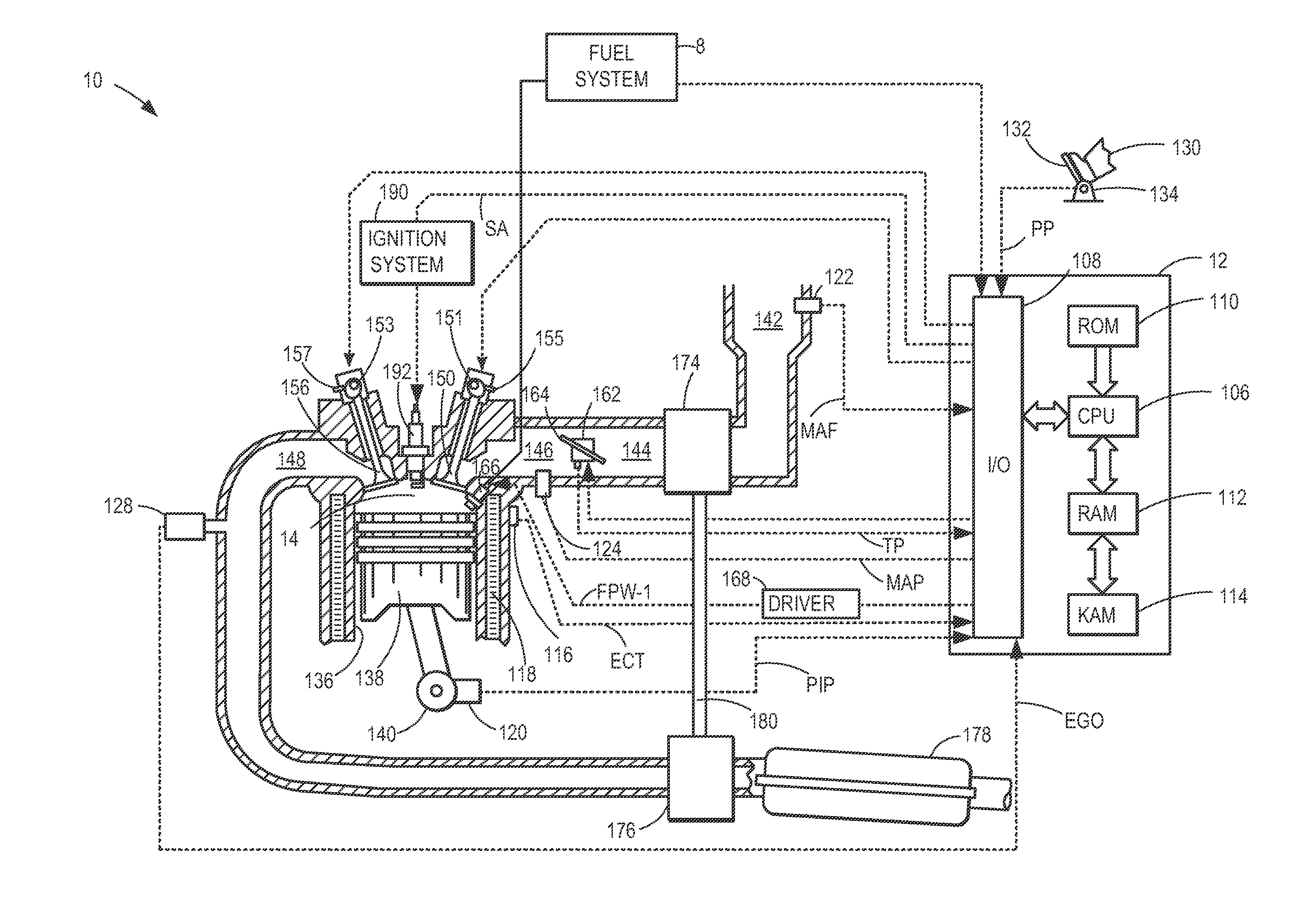 Method and system for controlling fuel usage