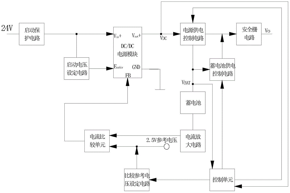 Classified start-up mine intrinsically safe power supply