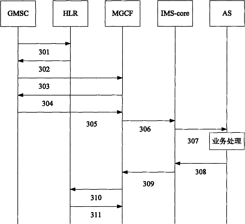 Method, system and device for connecting forward call