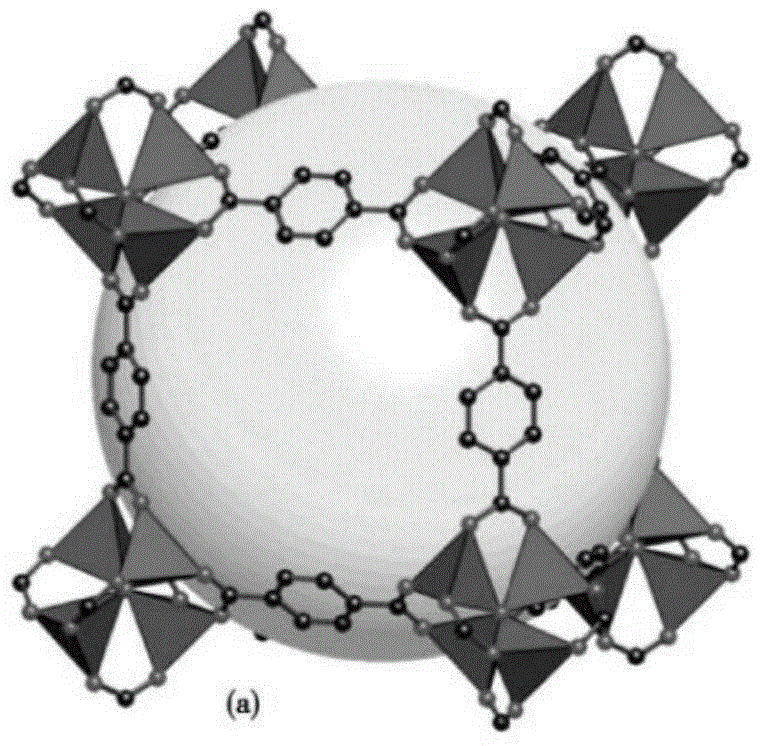 Preparation method of metal-organic framework porous adsorption material for normal paraffin and isoparaffin adsorption separation