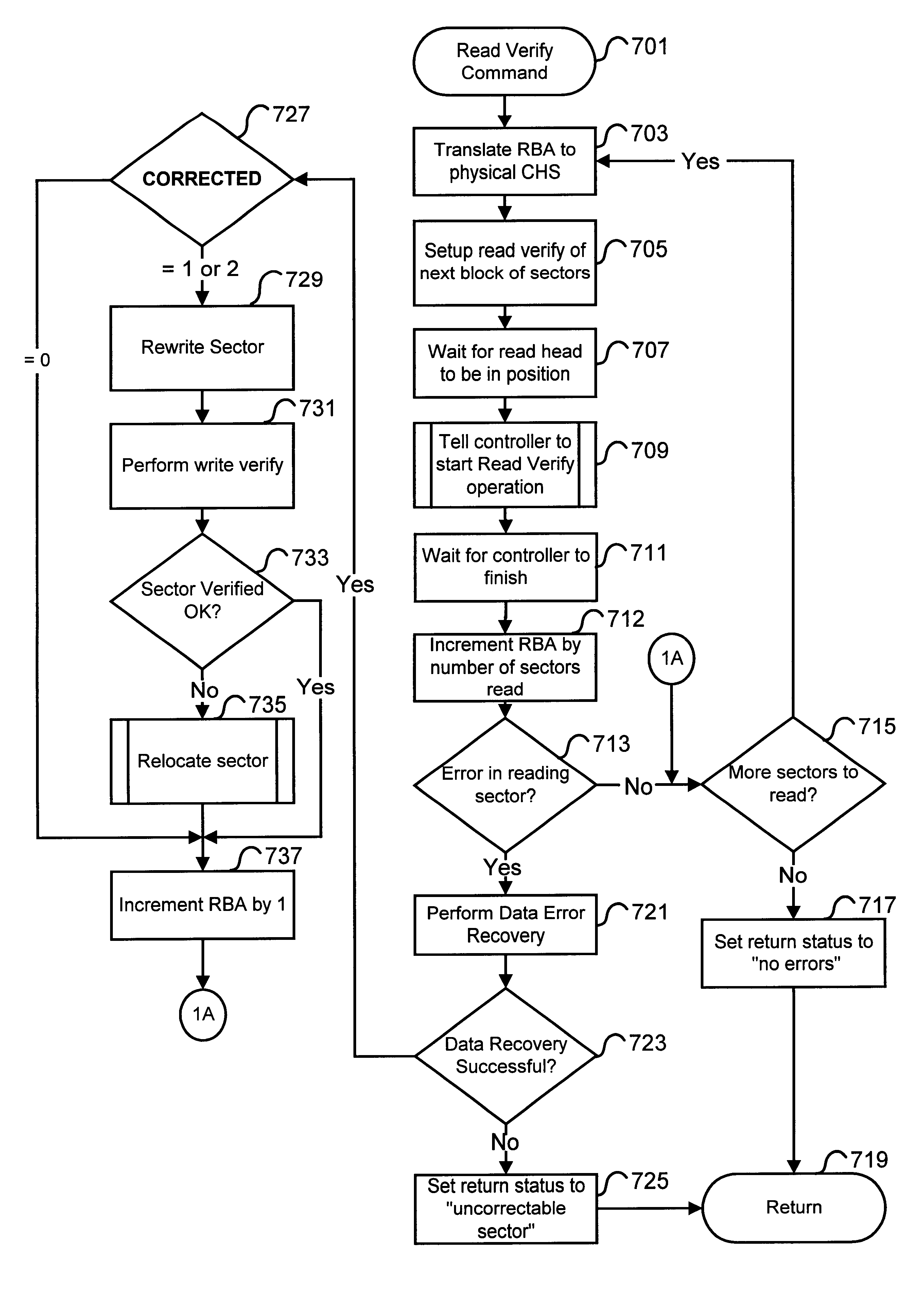 Disk drive having data-guarding firmware