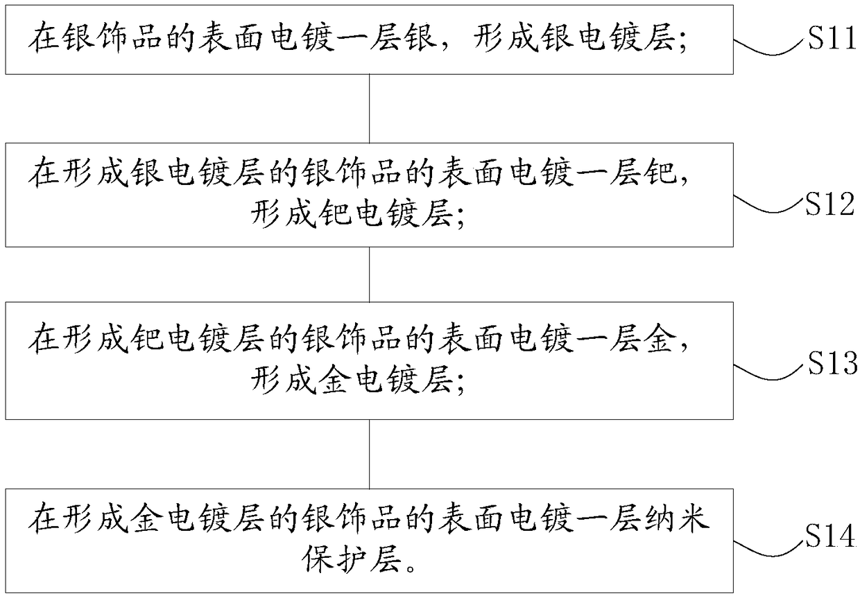 Electroplating anti-black method of silver ornament