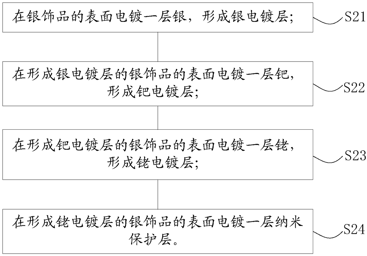 Electroplating anti-black method of silver ornament