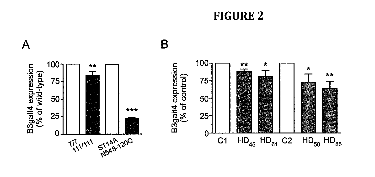 Neuroprotective ganglioside compositions for use in treating huntington's disease