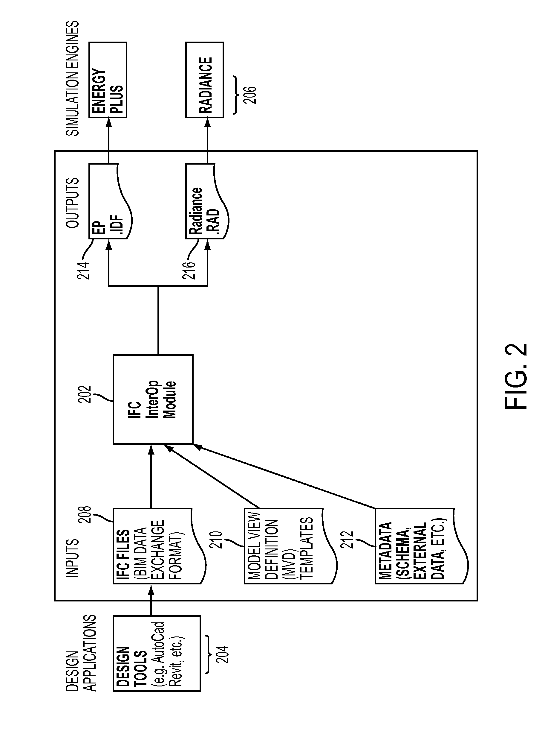 Interoperability format translation and transformation between ifc architectural design file and simulation file formats