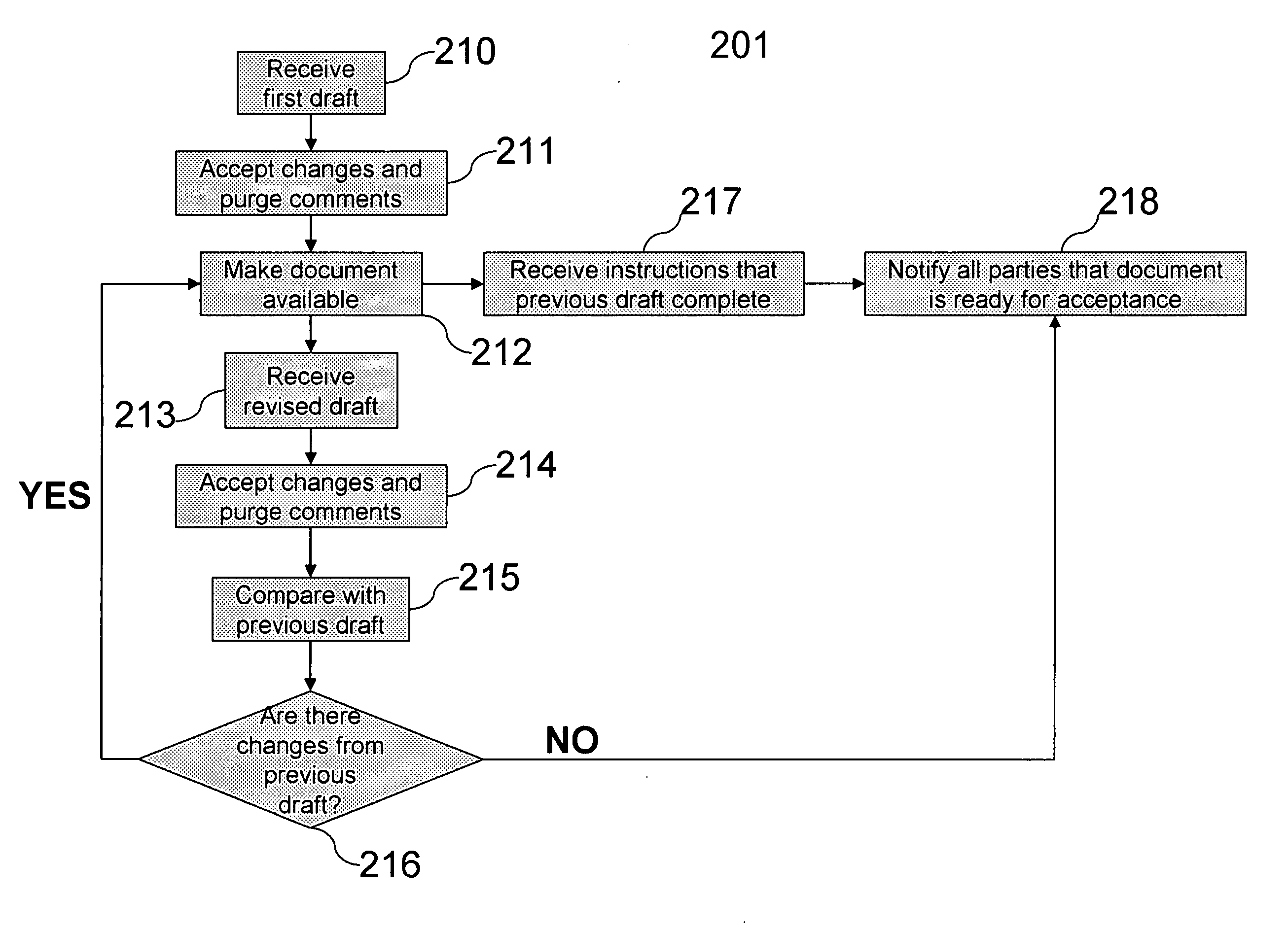 Automatic document exchange with archiving capability