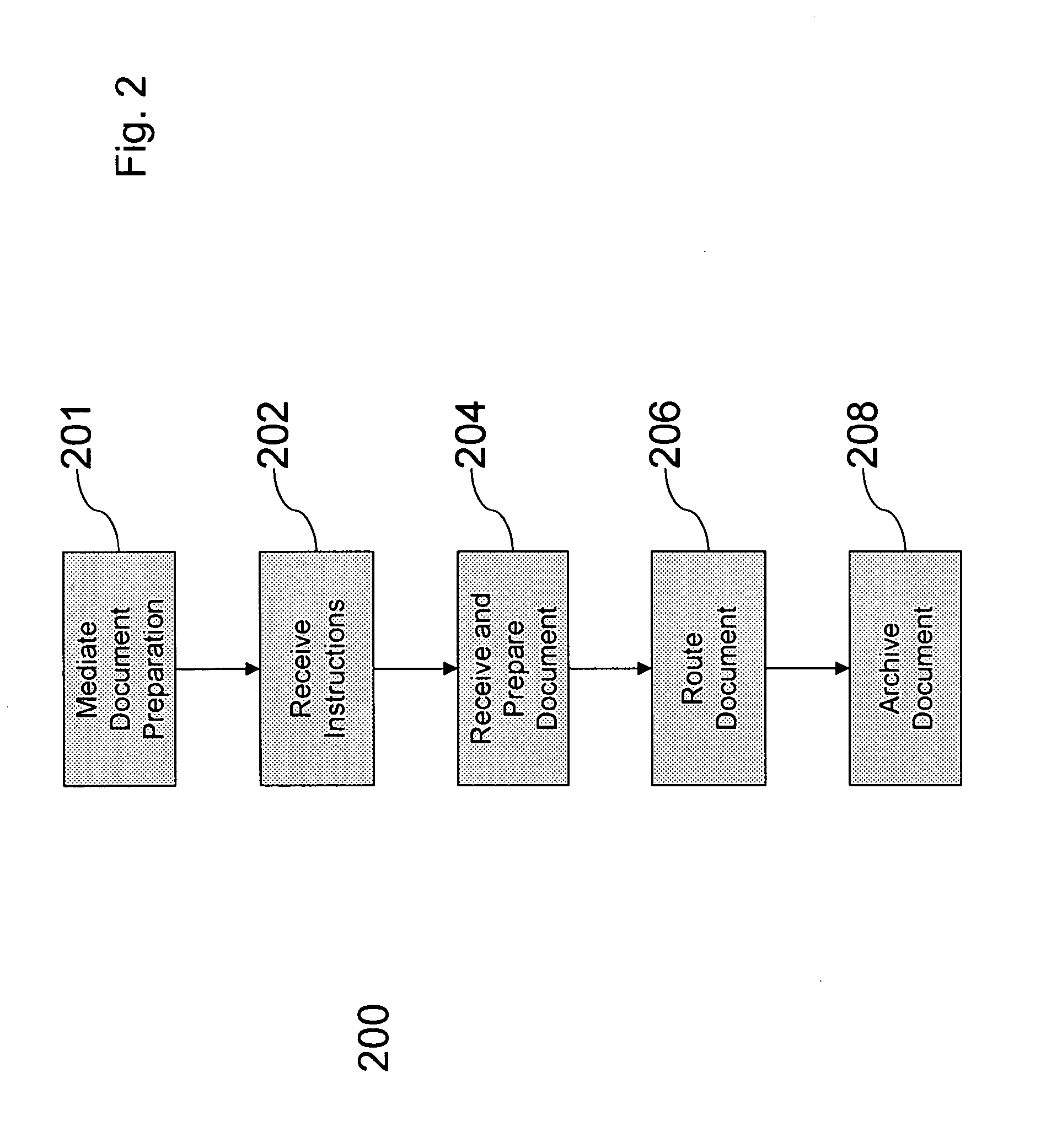 Automatic document exchange with archiving capability