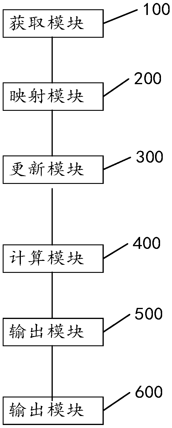 Wavelet fuzzy brain emotional learning control method and device, terminal device and storage medium