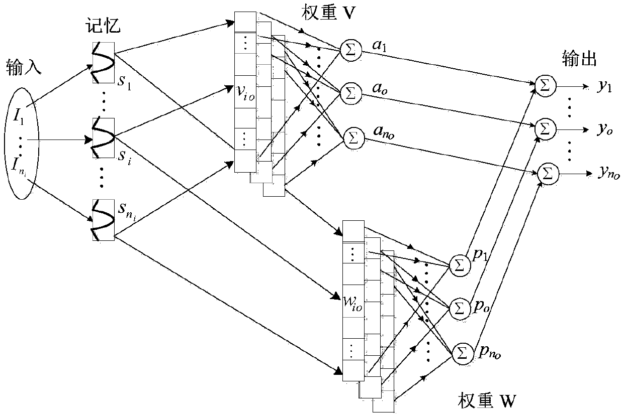 Wavelet fuzzy brain emotional learning control method and device, terminal device and storage medium