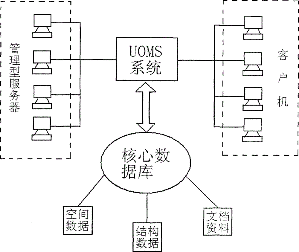 Land resource data information system