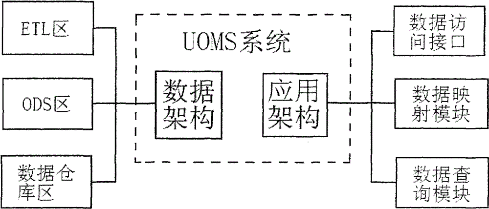 Land resource data information system