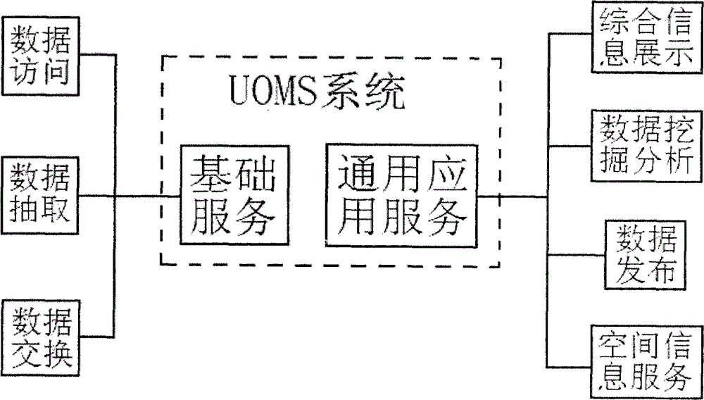 Land resource data information system