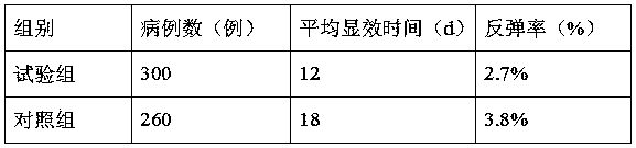 Oral pills for treating waist and leg arthralgia and preparation method thereof