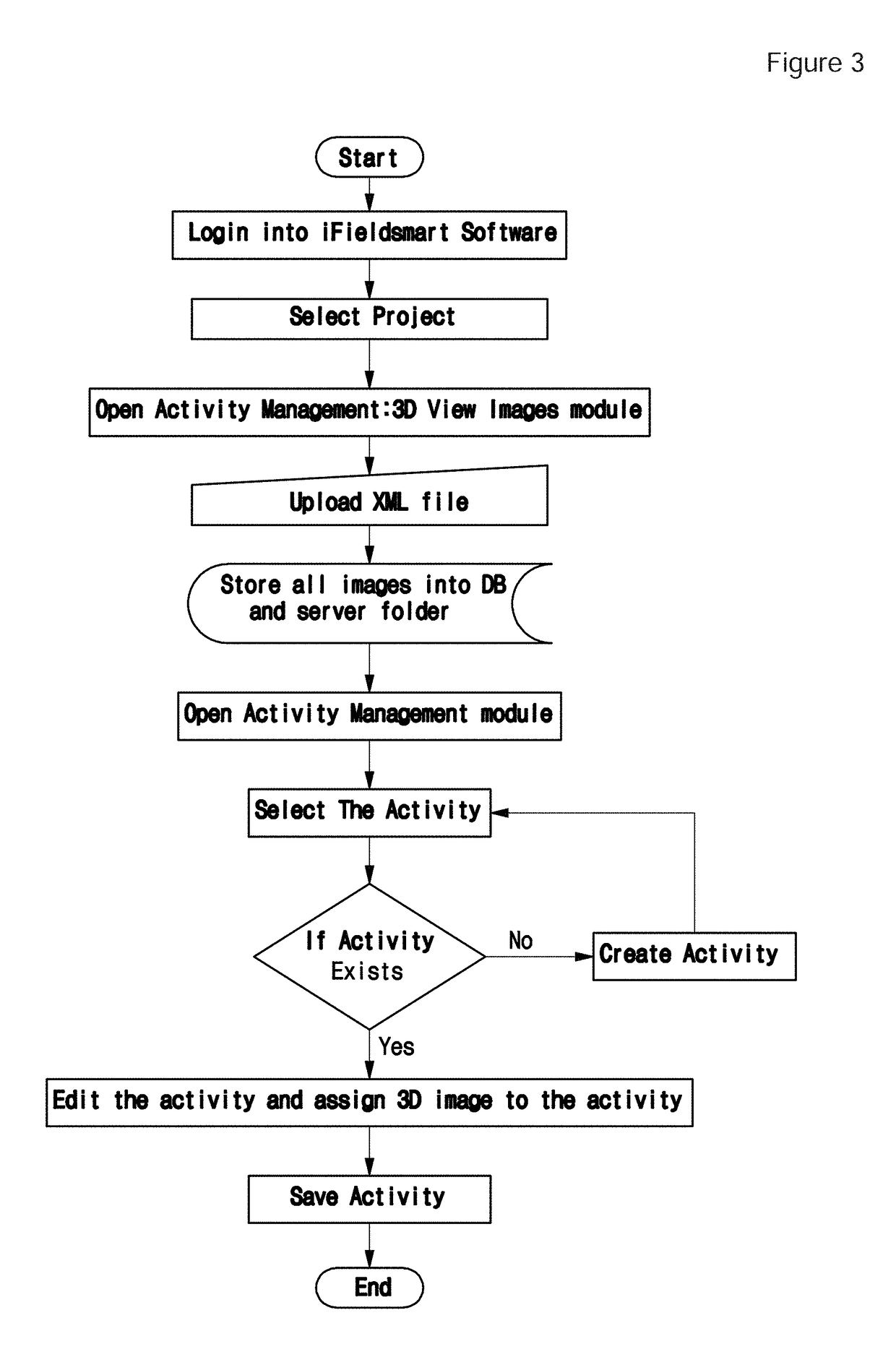 Method of improviding building information modeling