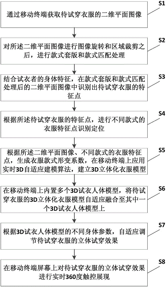 Mobile terminal based real-time 3D fitting method