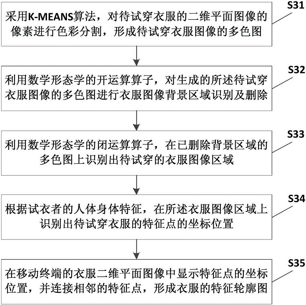 Mobile terminal based real-time 3D fitting method