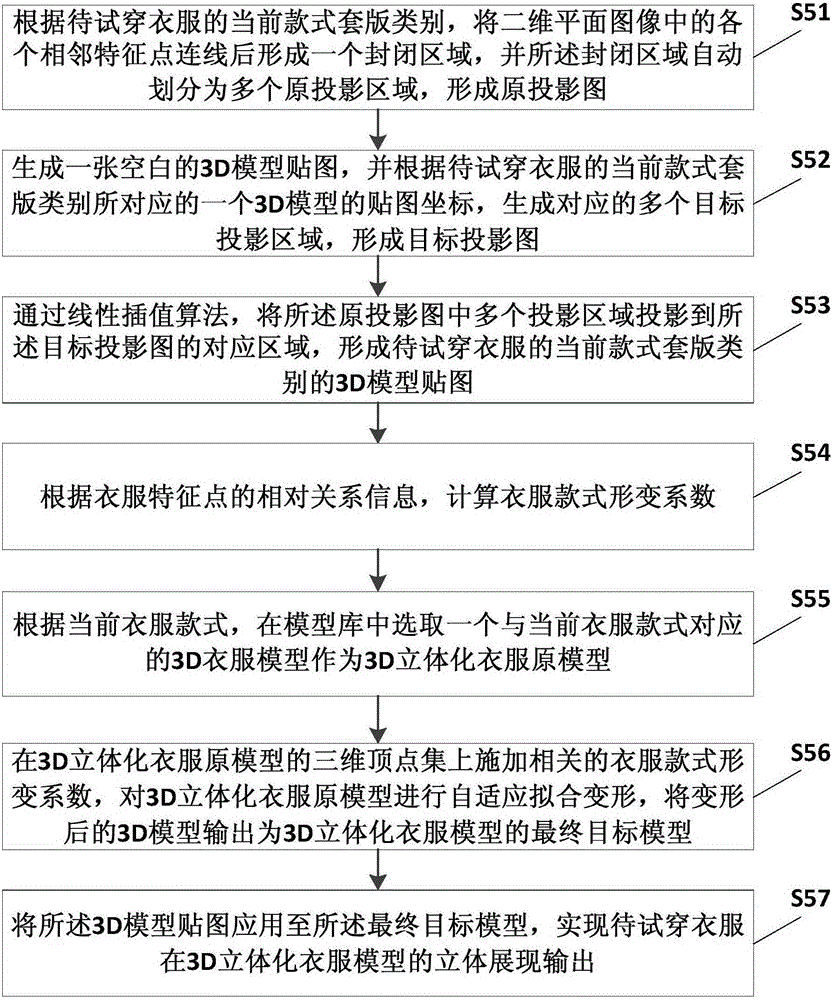 Mobile terminal based real-time 3D fitting method