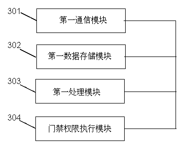 Network access identity recognition system and method