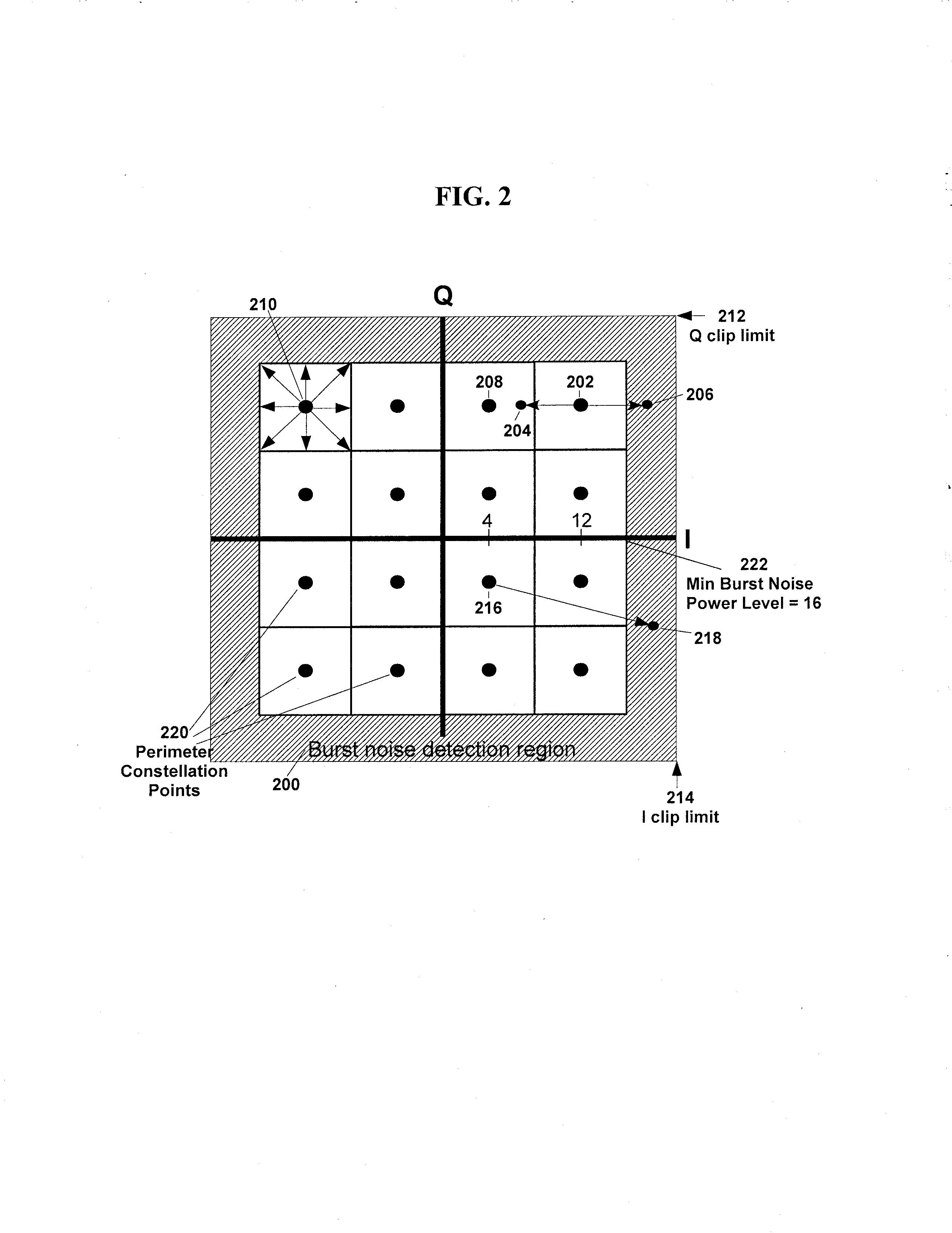 System and Method for Detecting Burst Noise During Quadrature Amplitude Modulation Communications