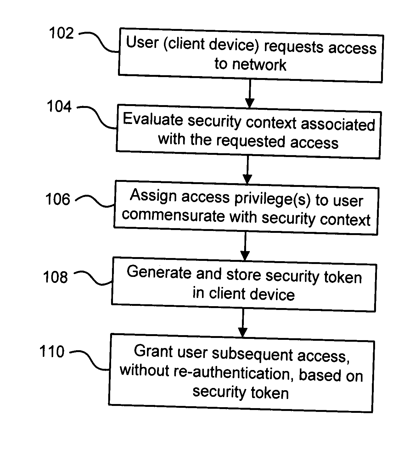 Technique for authenticating network users