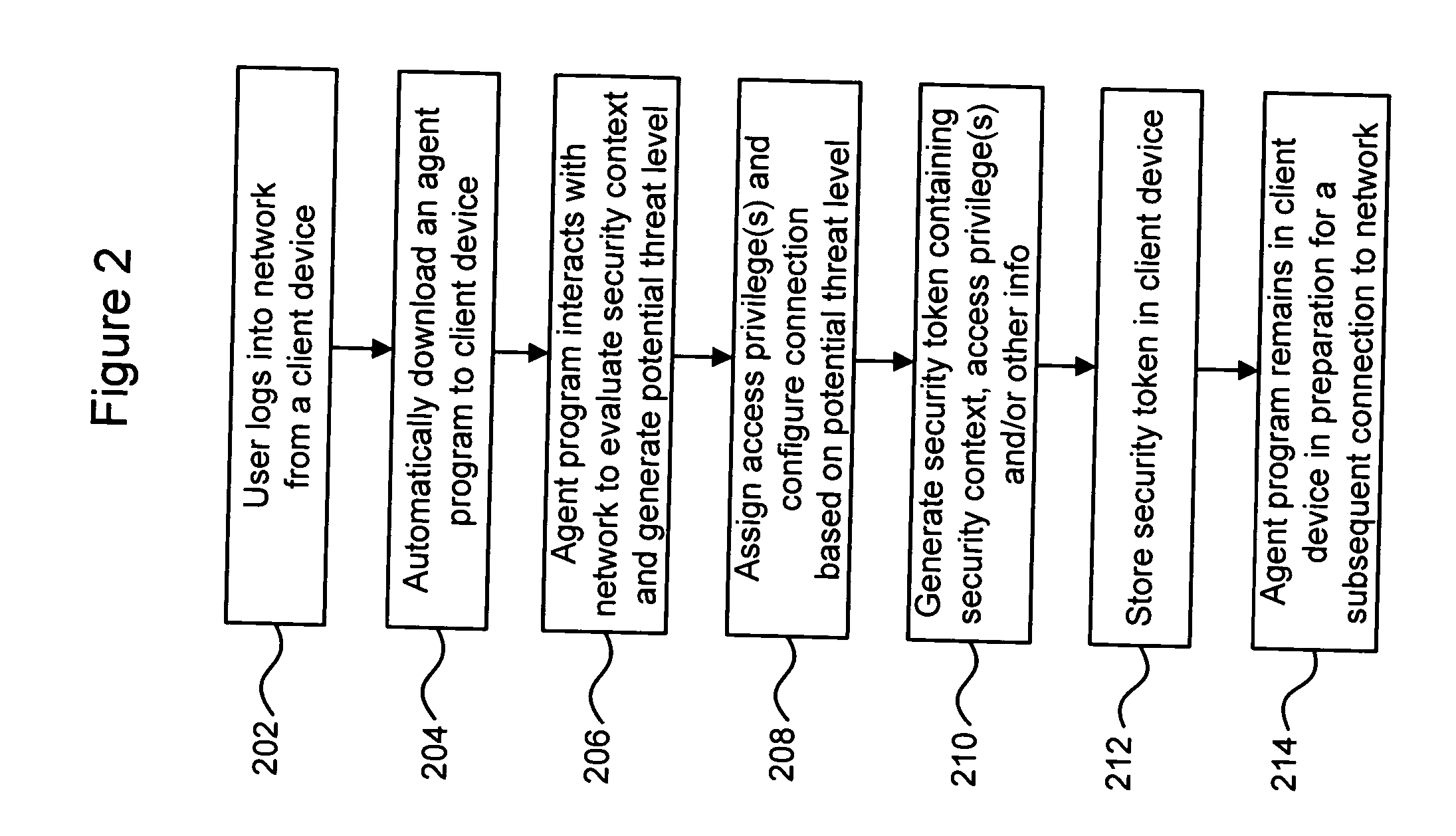 Technique for authenticating network users