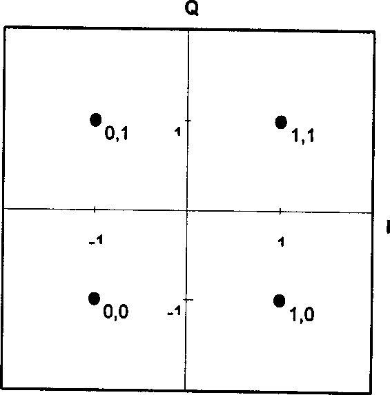 Channel encoding modulation method adopting hierarchial block product code