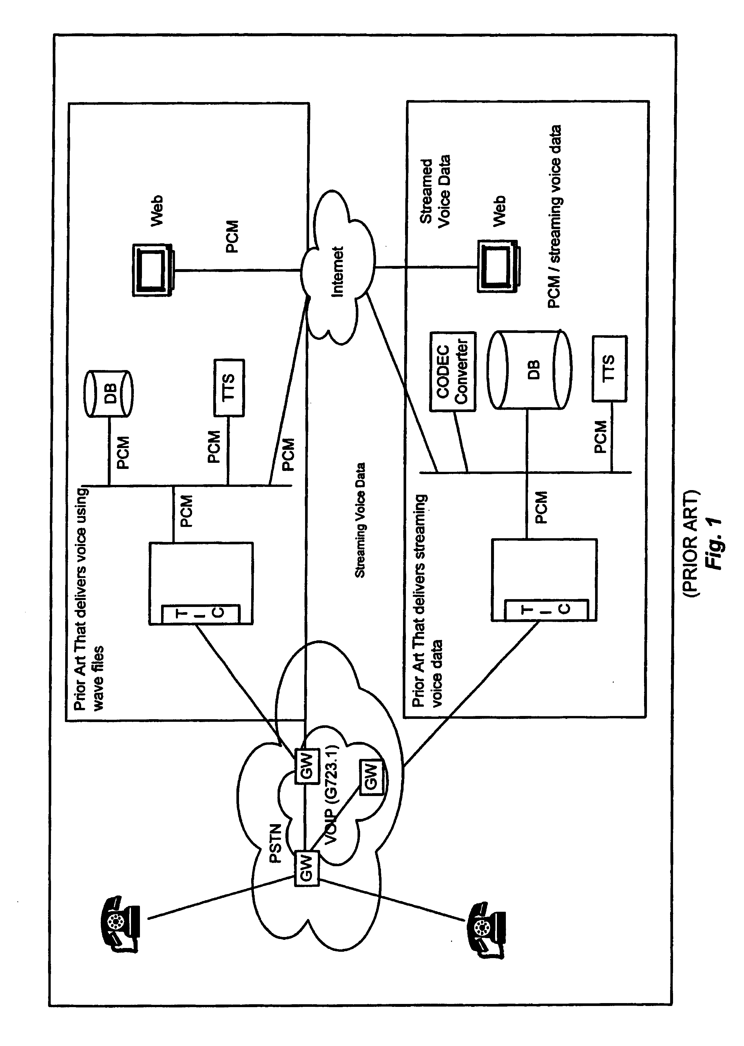 Voice integrated VOIP system