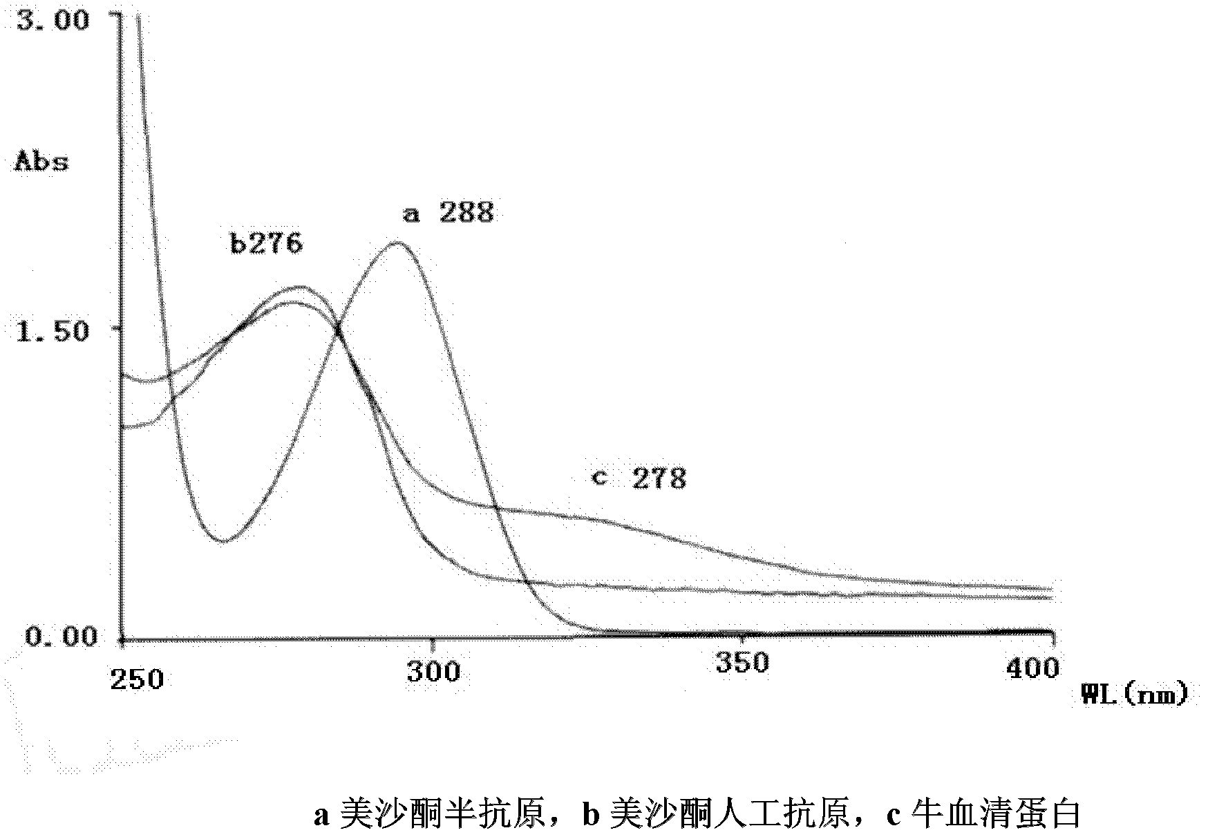 Preparation method of methadon artificial antigen