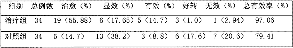 Chinese medicinal preparation for treating active-stage rheumatic fever type rheumatoid arthritis