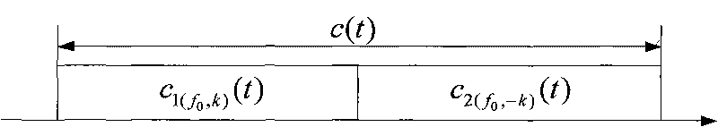 Time frequency combined synchronizing method based on fractional Fourier transform