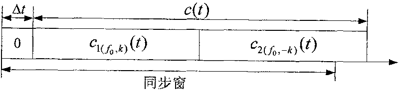 Time frequency combined synchronizing method based on fractional Fourier transform