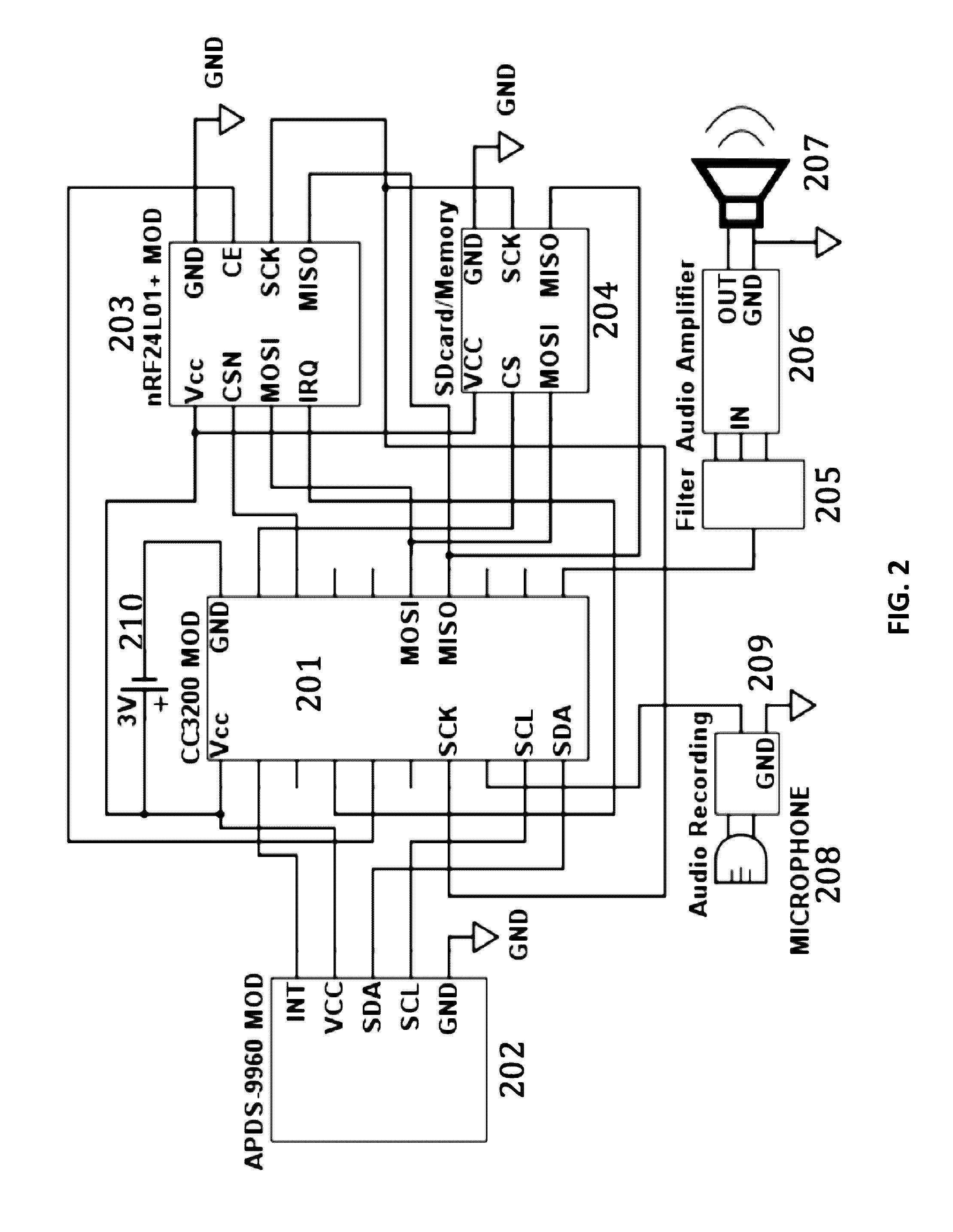 Reminder Device Wearable by a User