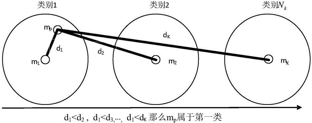 Infrared image ME noise removal method based on on-orbit classification statistics