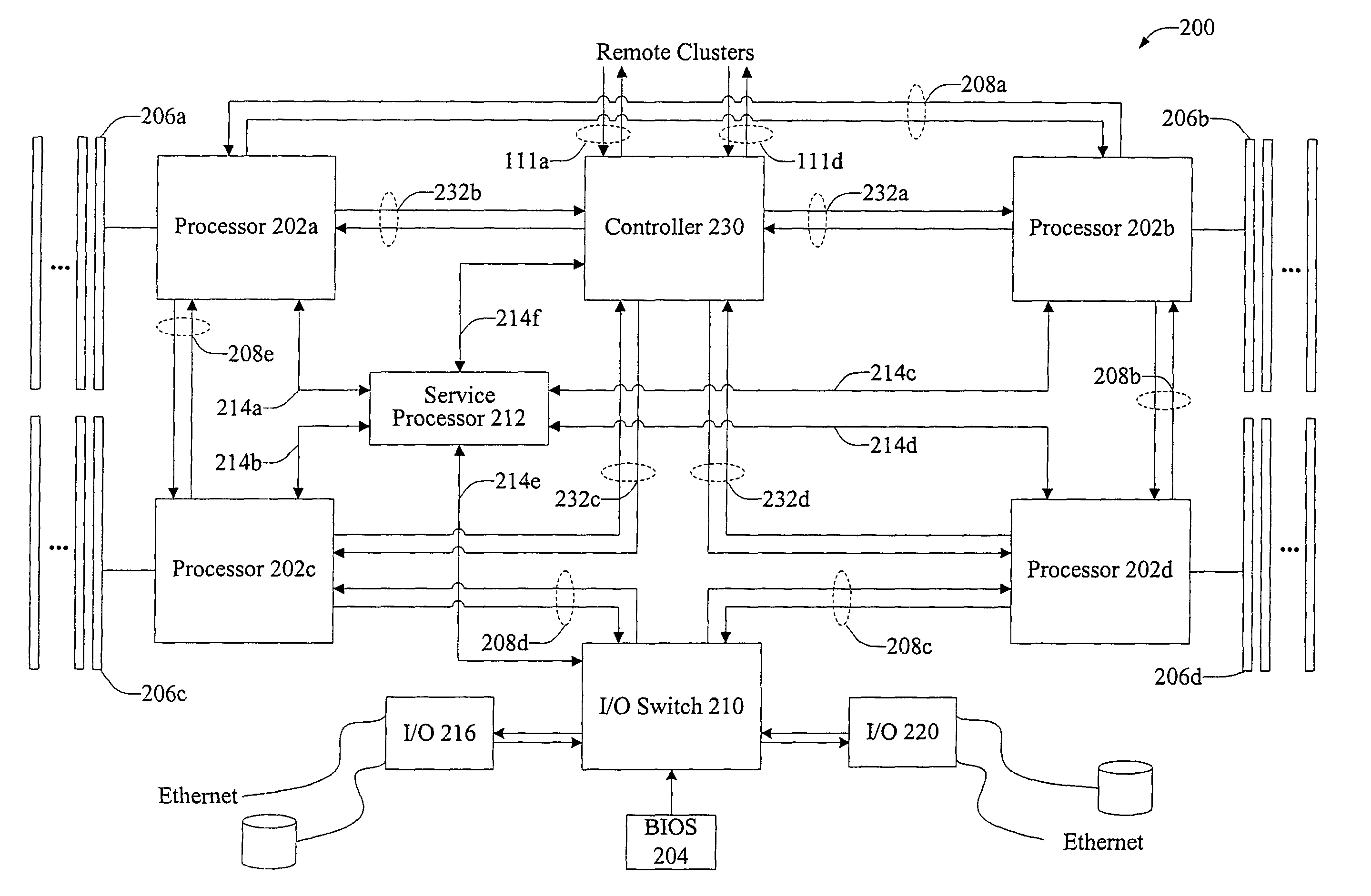 Synchronized communication between multi-processor clusters of multi-cluster computer systems