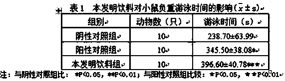 A health beverage capable of relieving physical fatigue and improving hypoxia tolerance